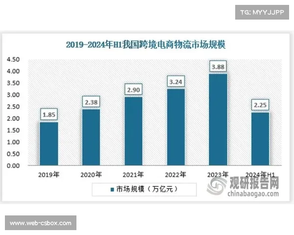 未来五年竞走比赛市场规模有望持续增长驱动产业发展潜力 未来五年竞走比赛市场规模有望持续增长驱动产业发展潜力